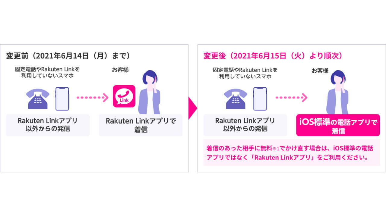 Rakuten Link