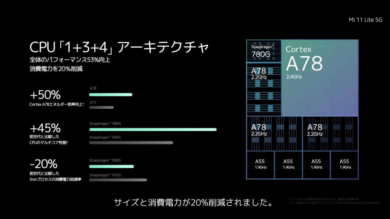 Xiaomi Mi 11 Lite 5G
