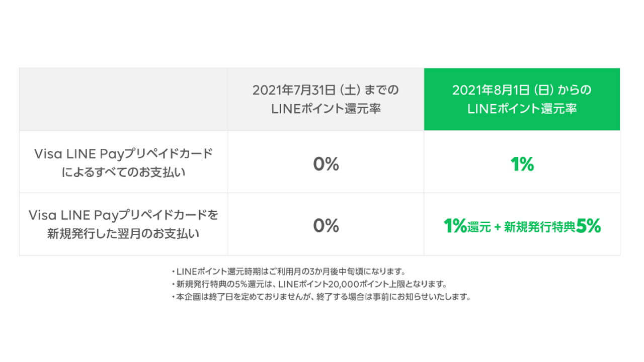LINE Pay