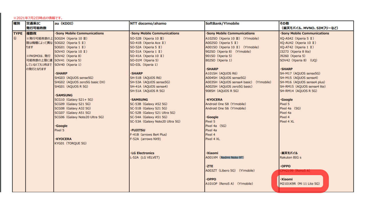 Xiaomi Mi 11 Lite 5G