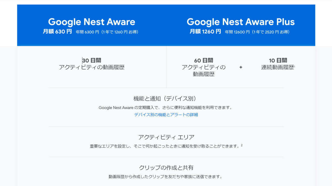 Google Nest Aware