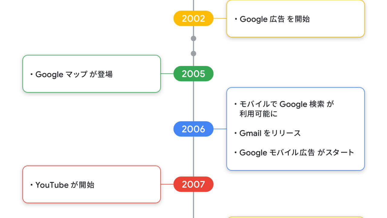 Google japan