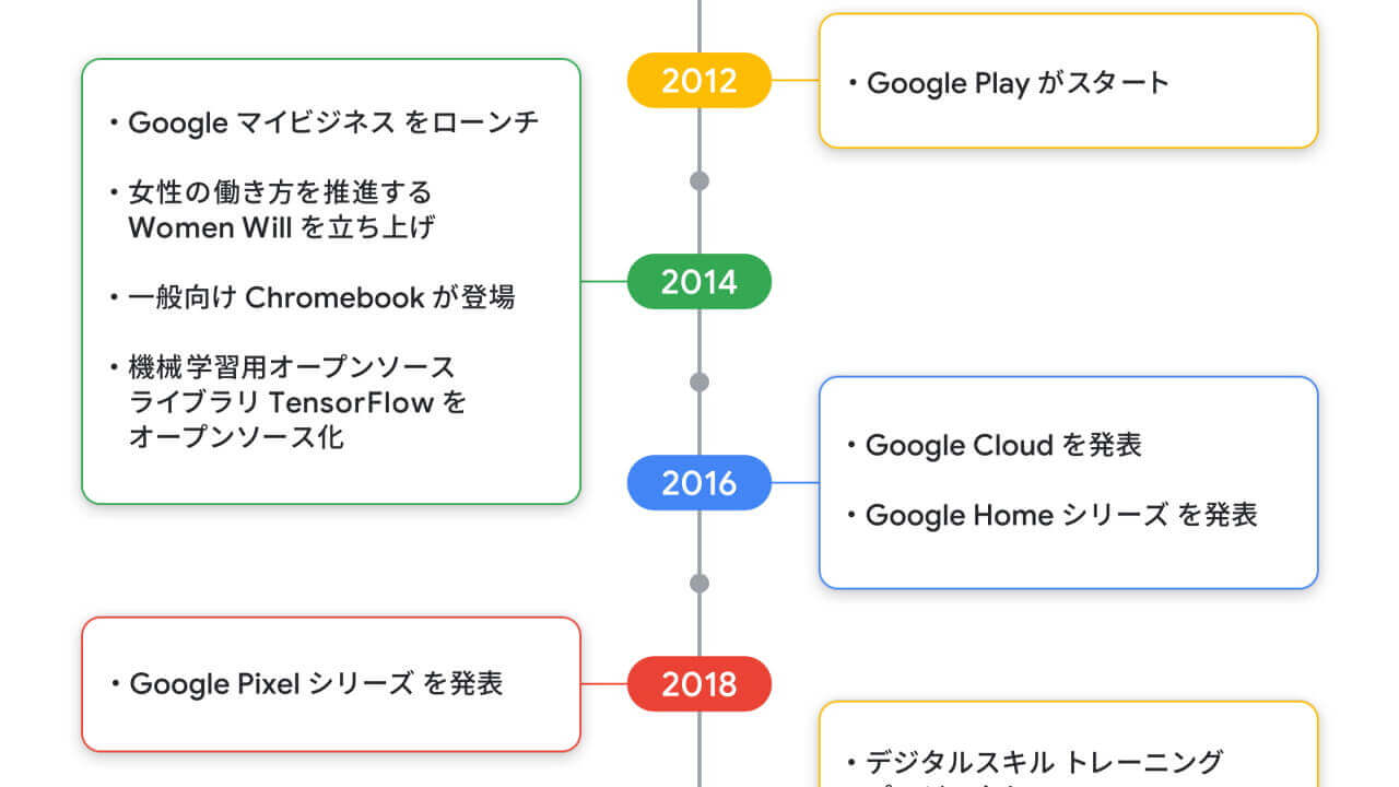 Google japan