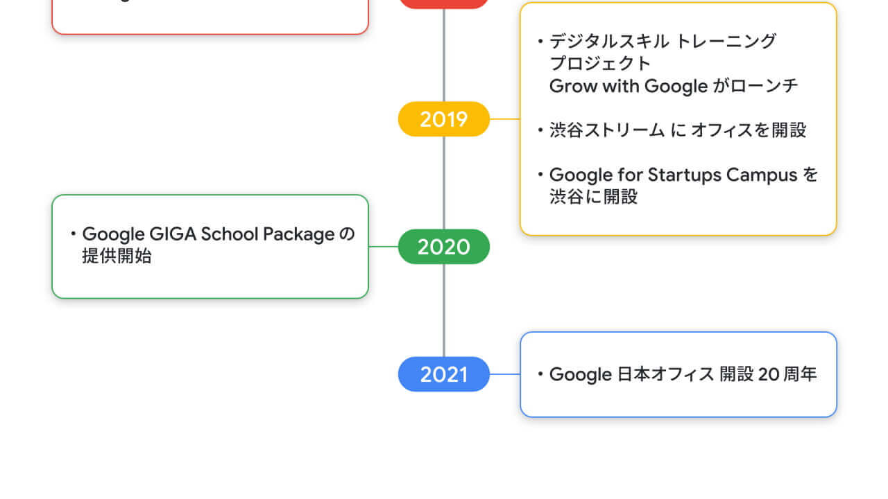 Google japan