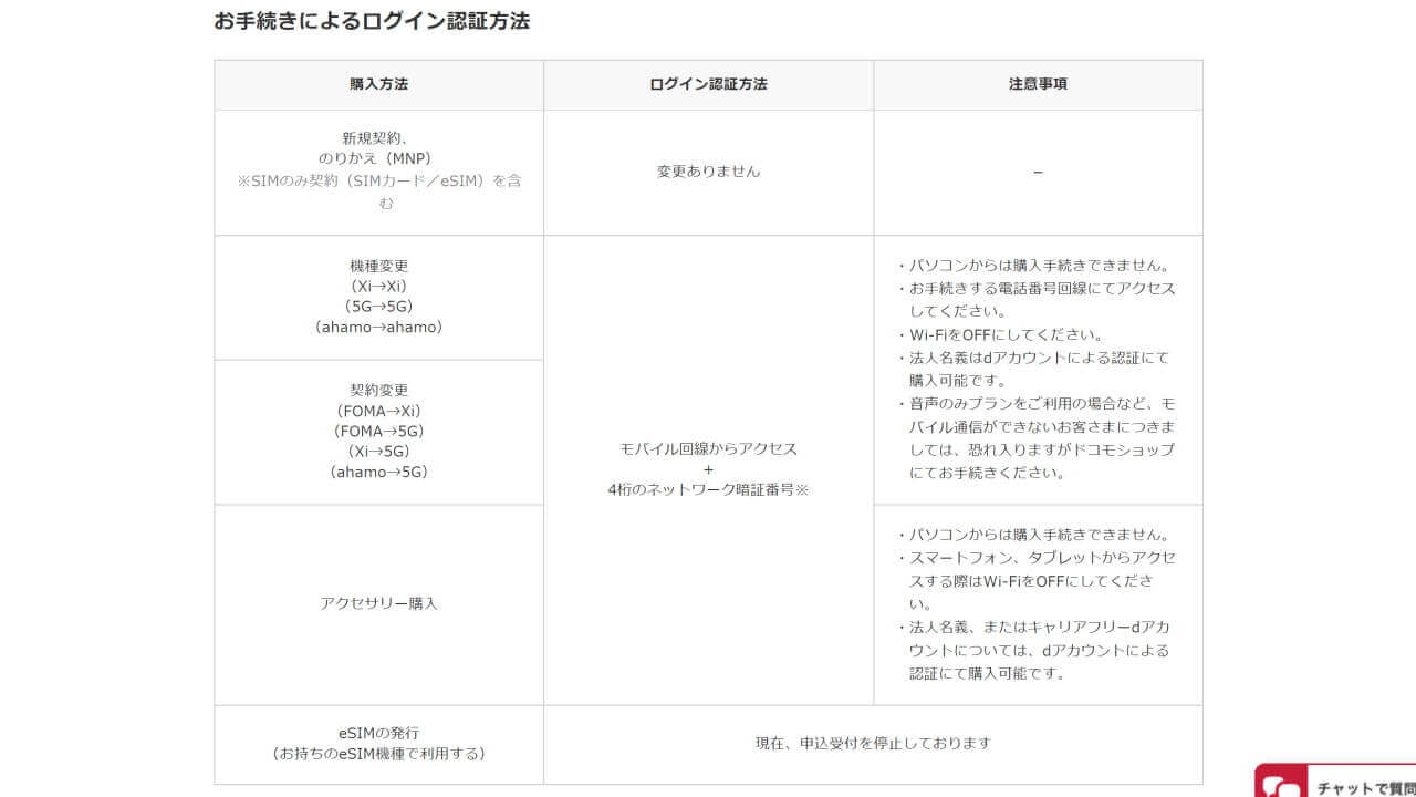 Docomo OnLine Shop