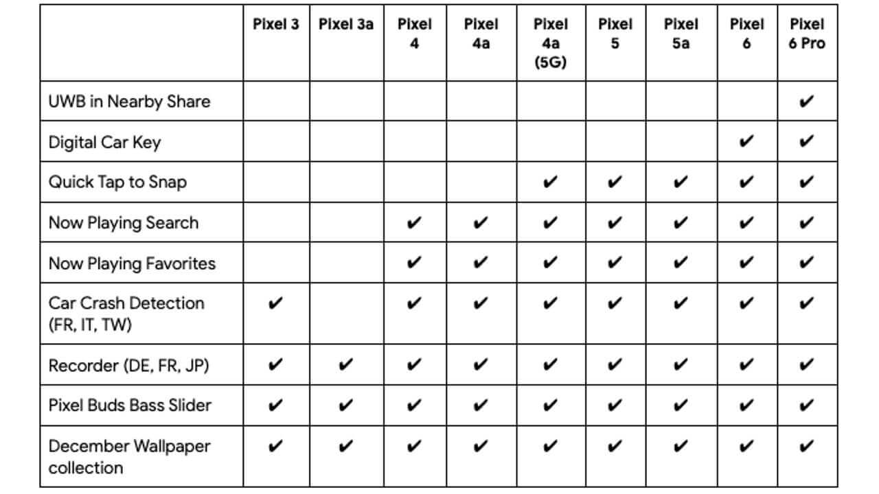 Google Pixel Feature Drop