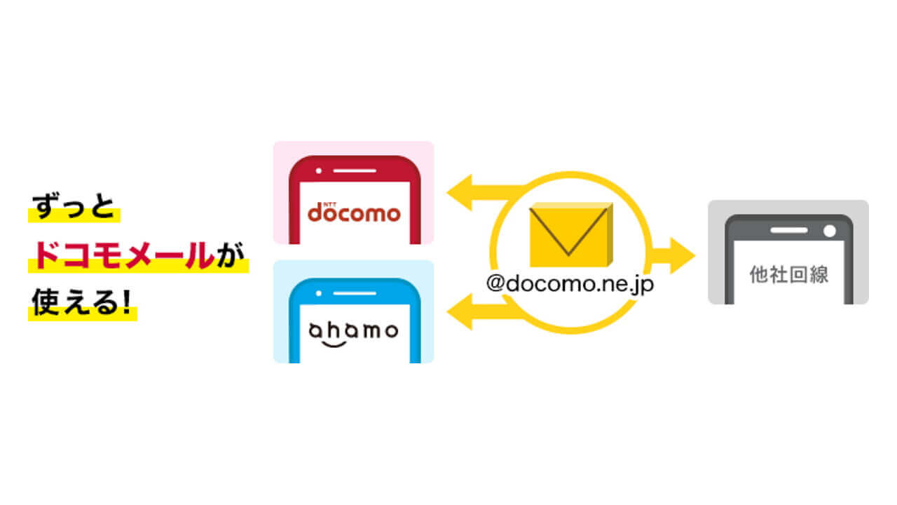 回線不要&ahamo対応！「ドコモメール持ち運び」提供開始