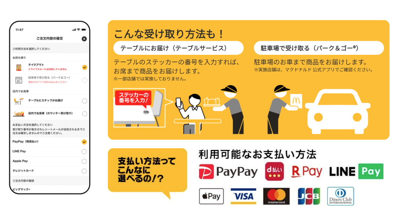 「マクドナルド」モバイルオーダーが「楽天ペイ」サポート