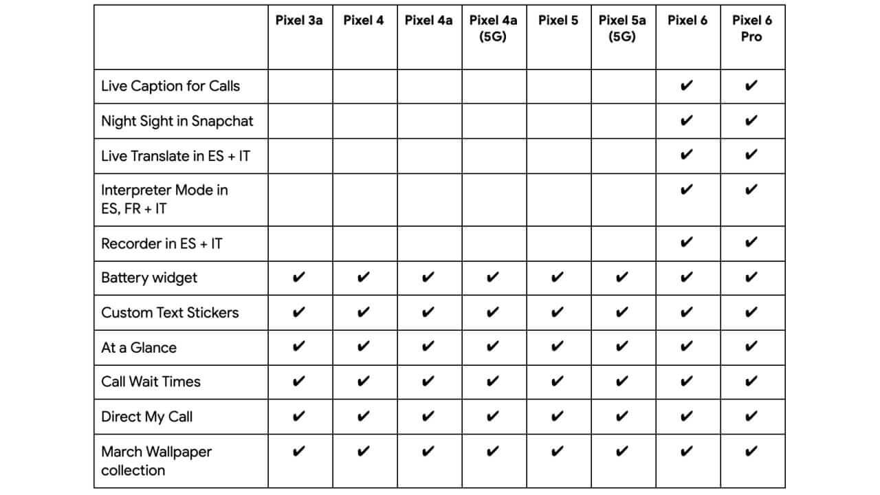 Feature Drop Google Pixel