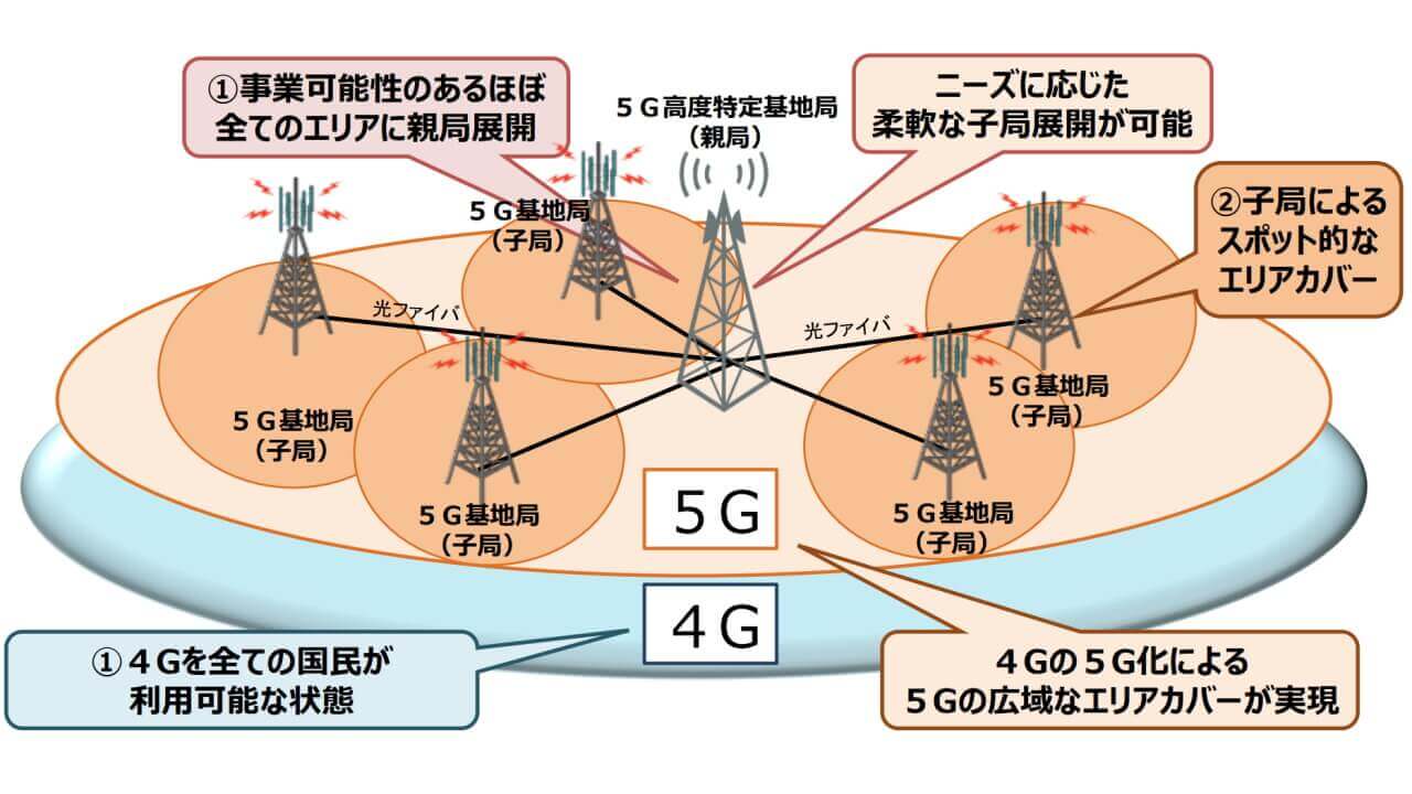 人工カバー率95%！総務省、5G整備計画発表