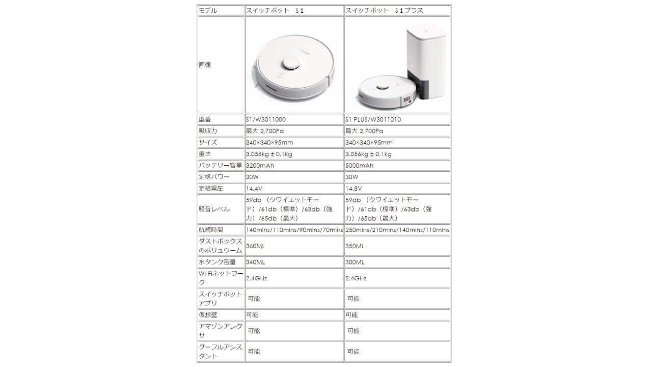 SwitchBot robot cleaner