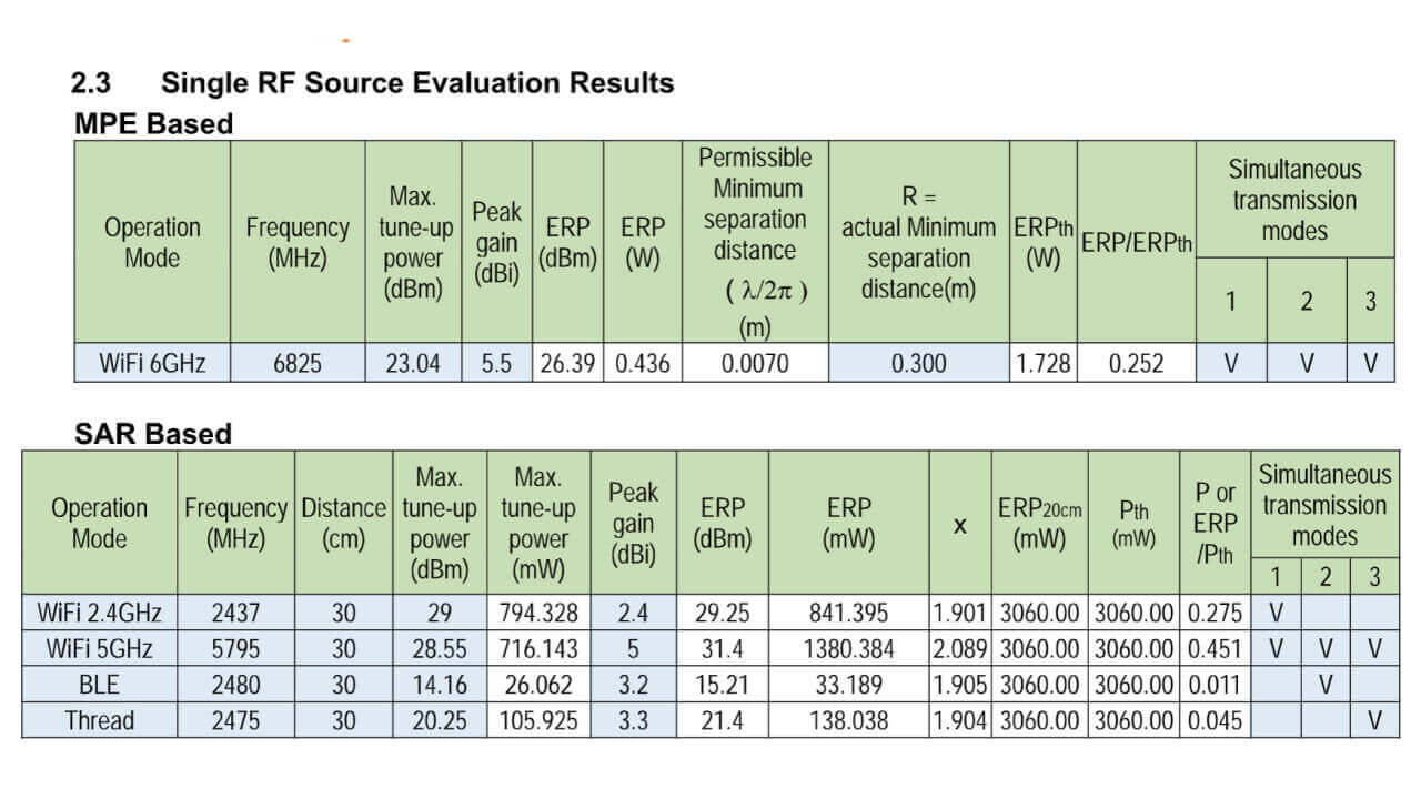 Google Wireless product