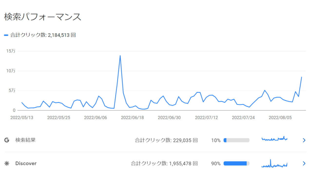 老害ブログ相談【コラム】