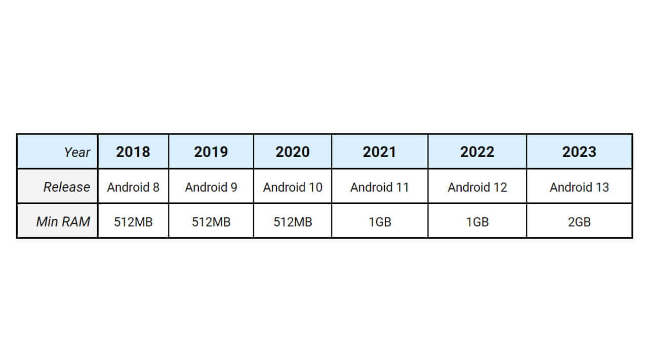 Android 13 Go Editon
