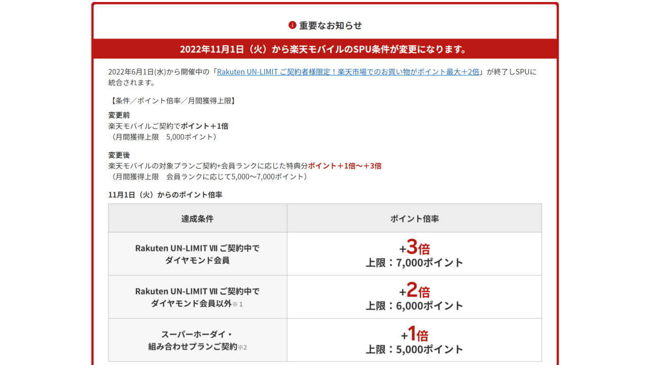Rakuten Mobile