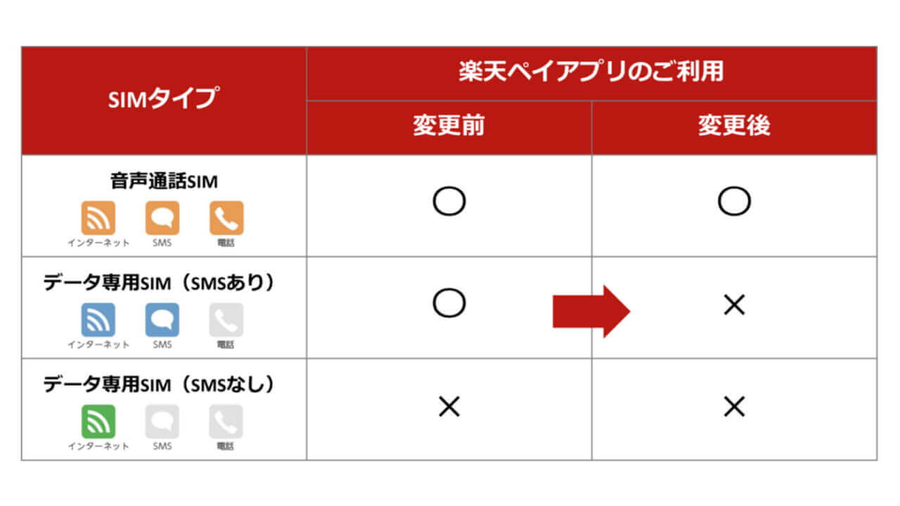 Rakuten Pay