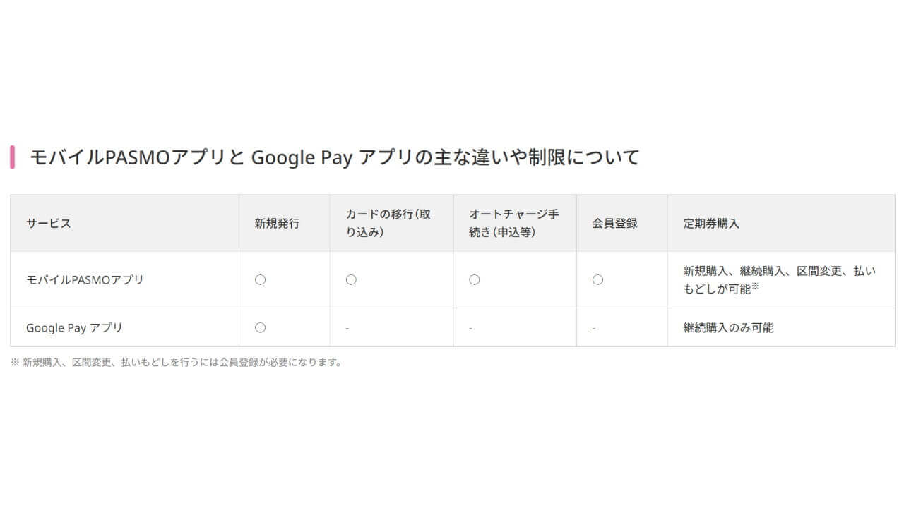 Google Pay