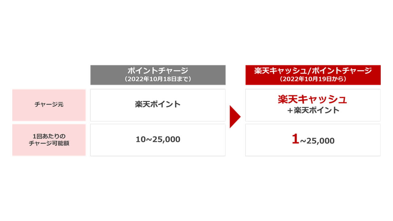 Rakuten Cash