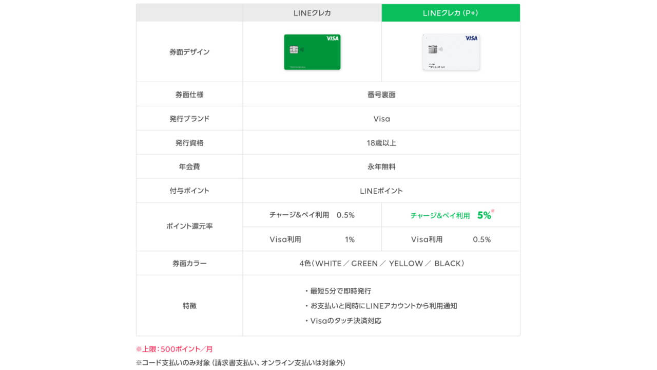 LINE Pay