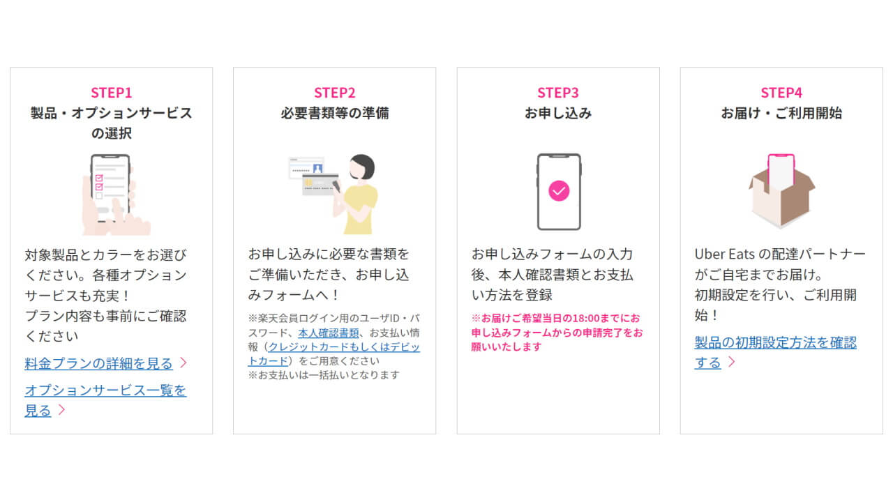 Rakuten Mobile