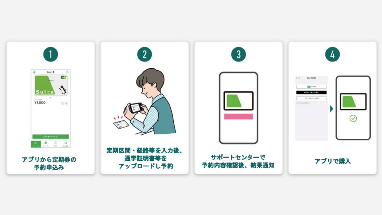 Mobile Suica