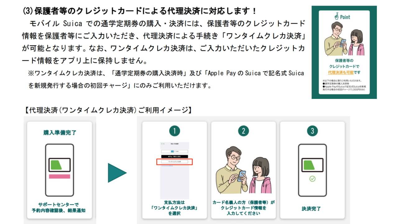 Mobile Suica