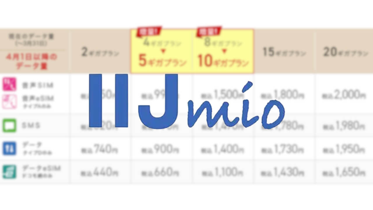 「IIJmioモバイルサービス ギガプラン」一部データ増量へ