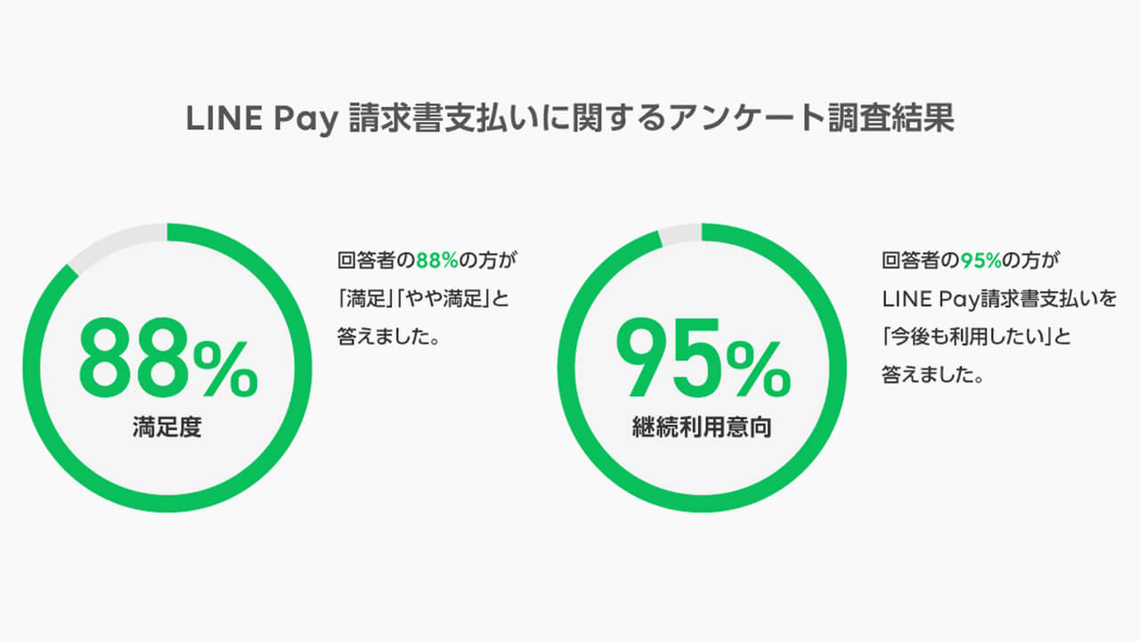 LINE Pay