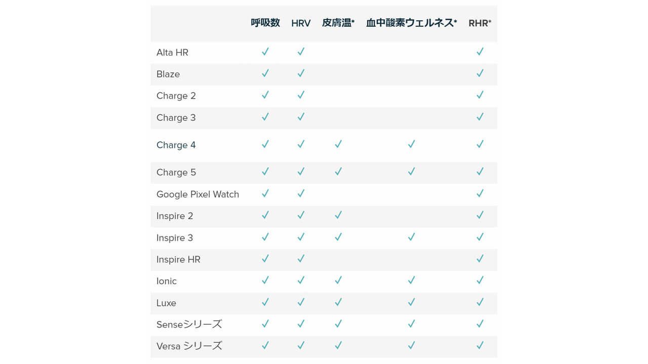 Fitbit health-metrics-intro-1