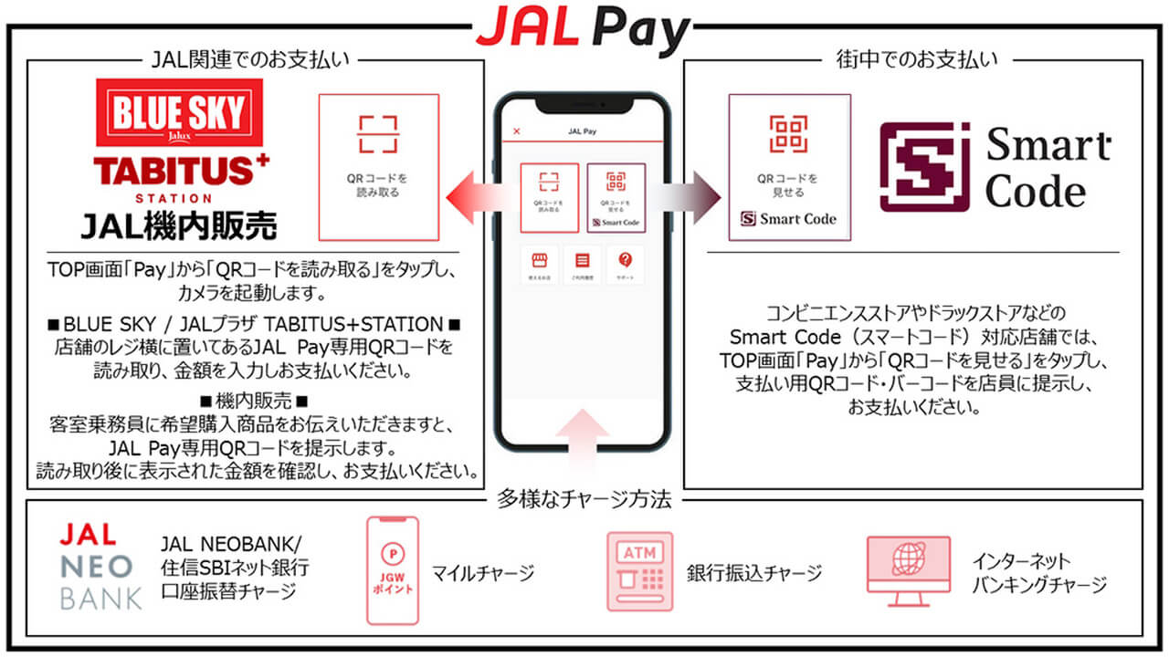 JAL Pay