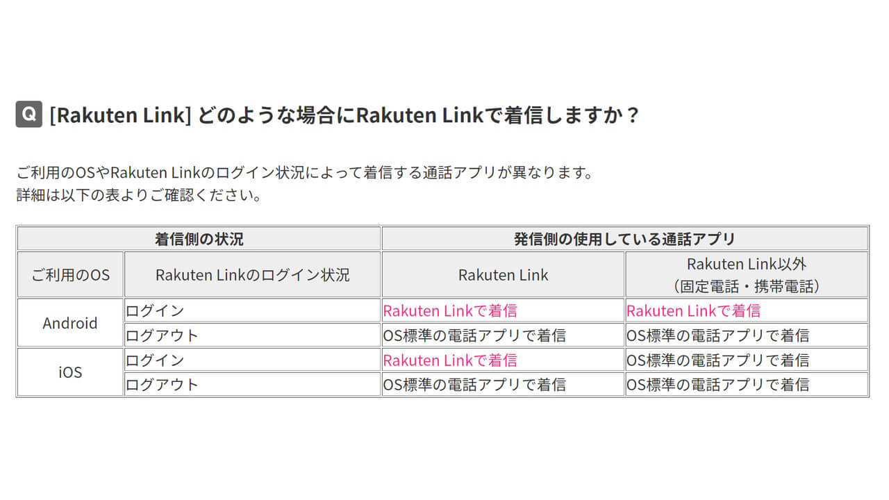 Rakuten Mobile