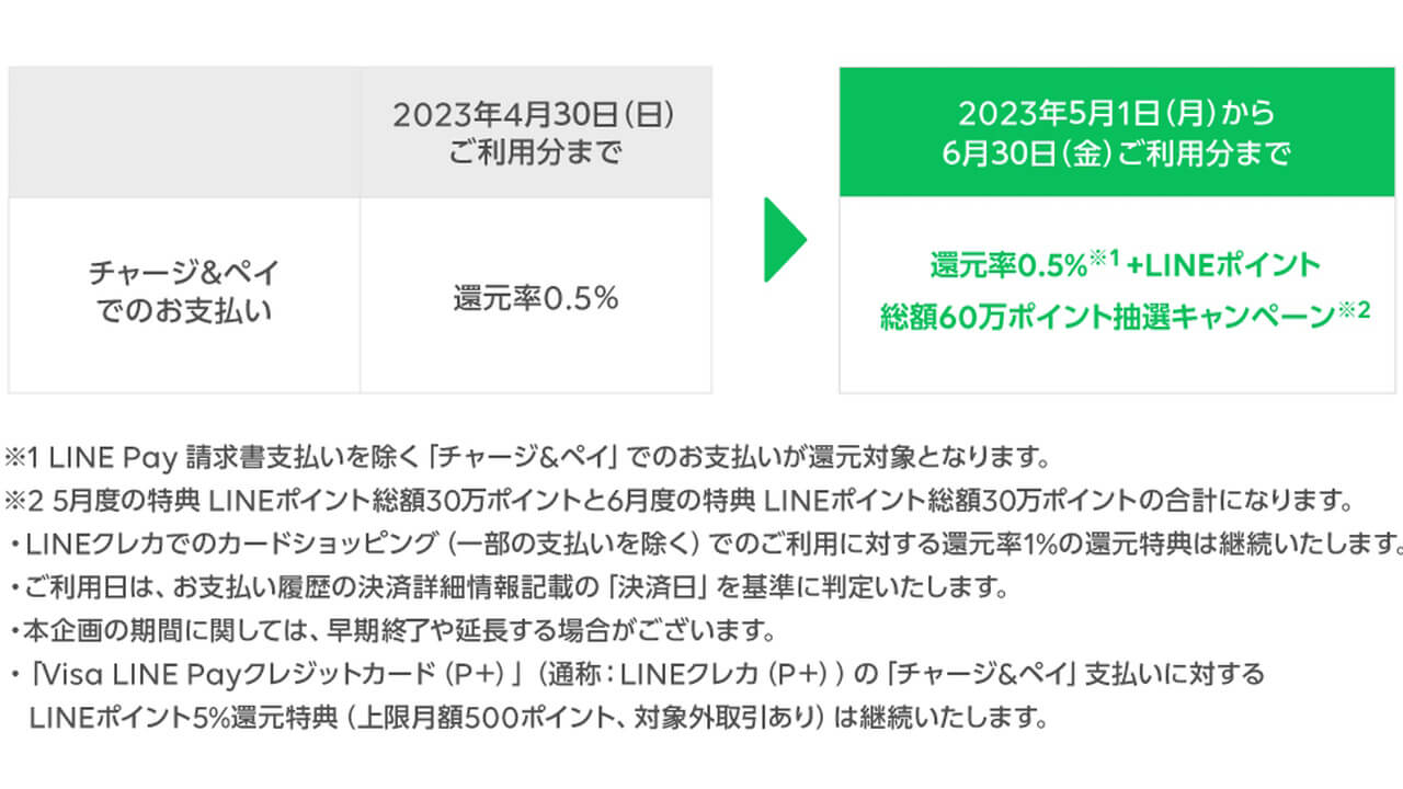 LINE Pay