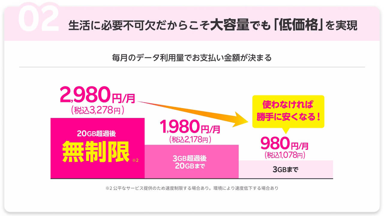 Rakuten Mobile