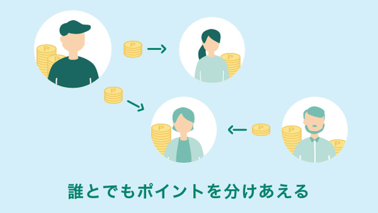三井住友カード「家族ポイント」分ける機能提供