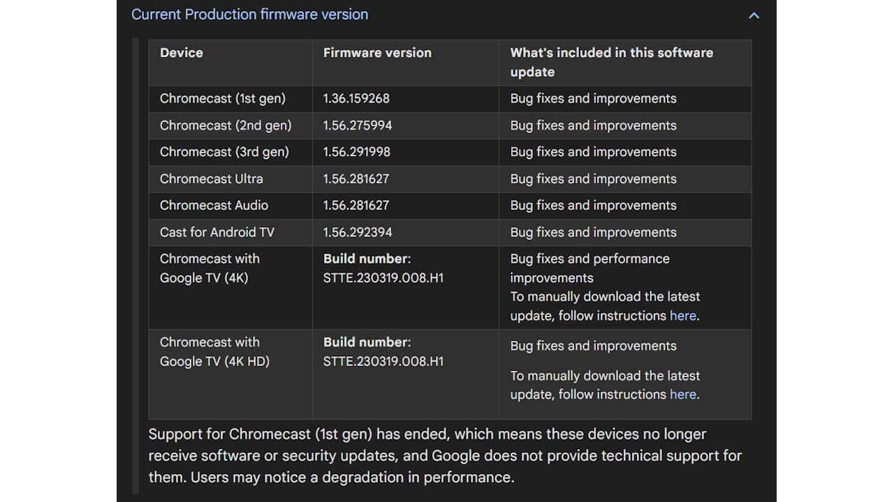 Android TV Google TV