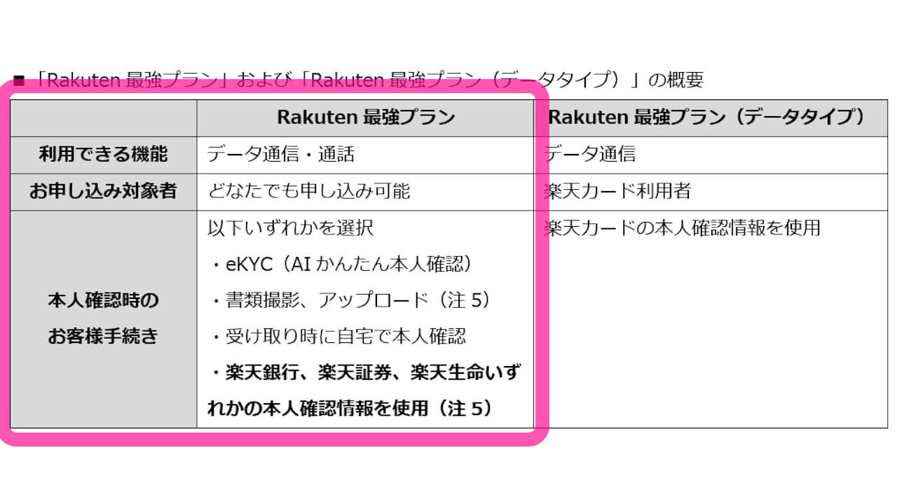 Rakuten Mobile