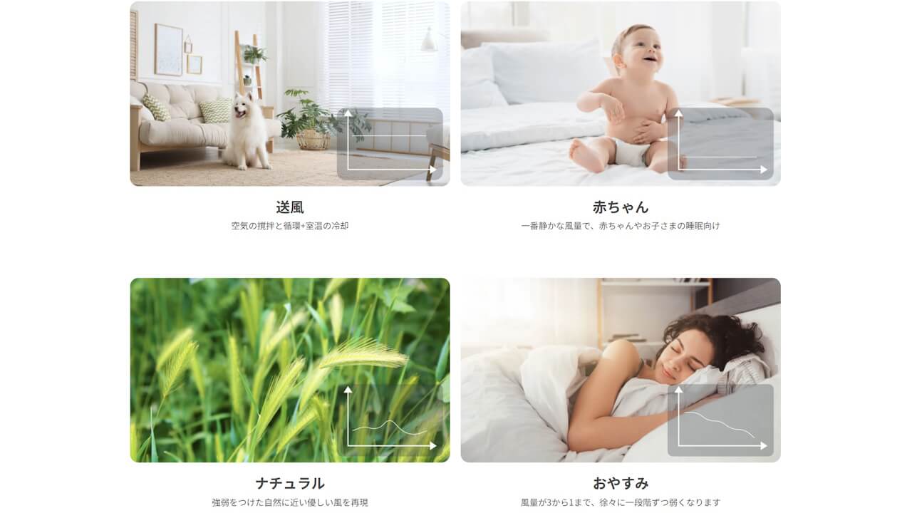 SwitchBot Circulator