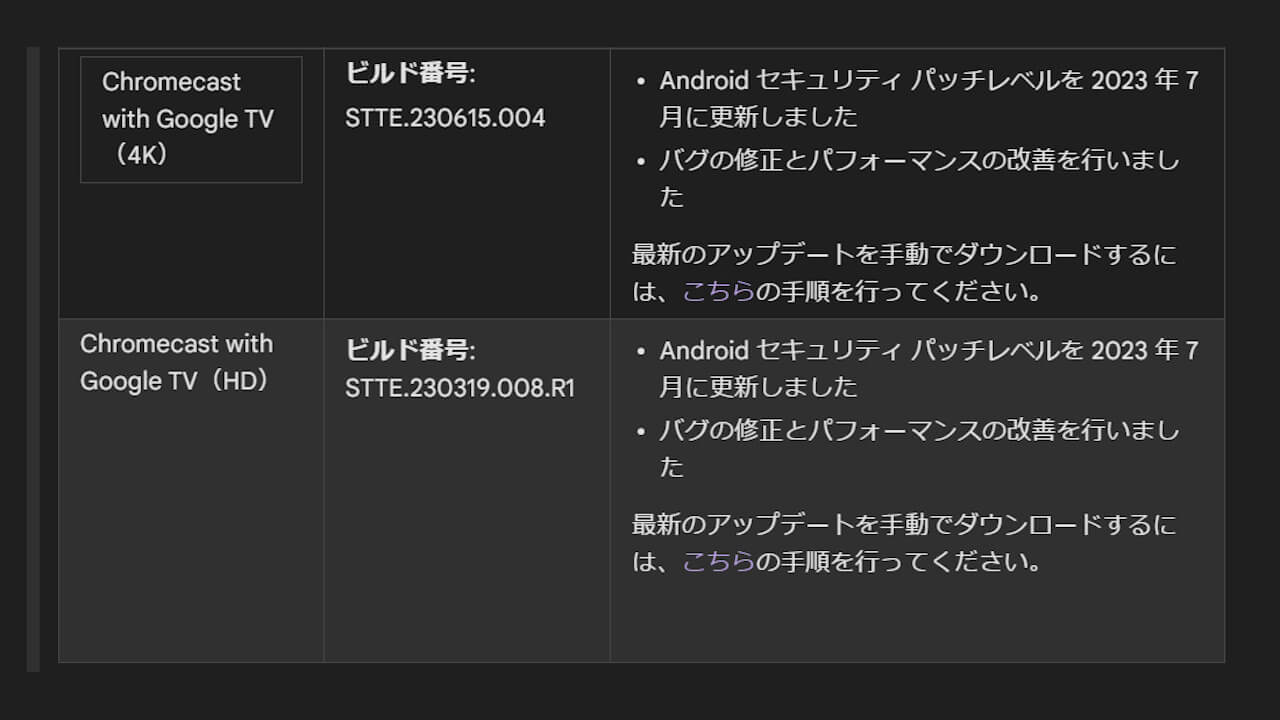 Chromecast with Google TV