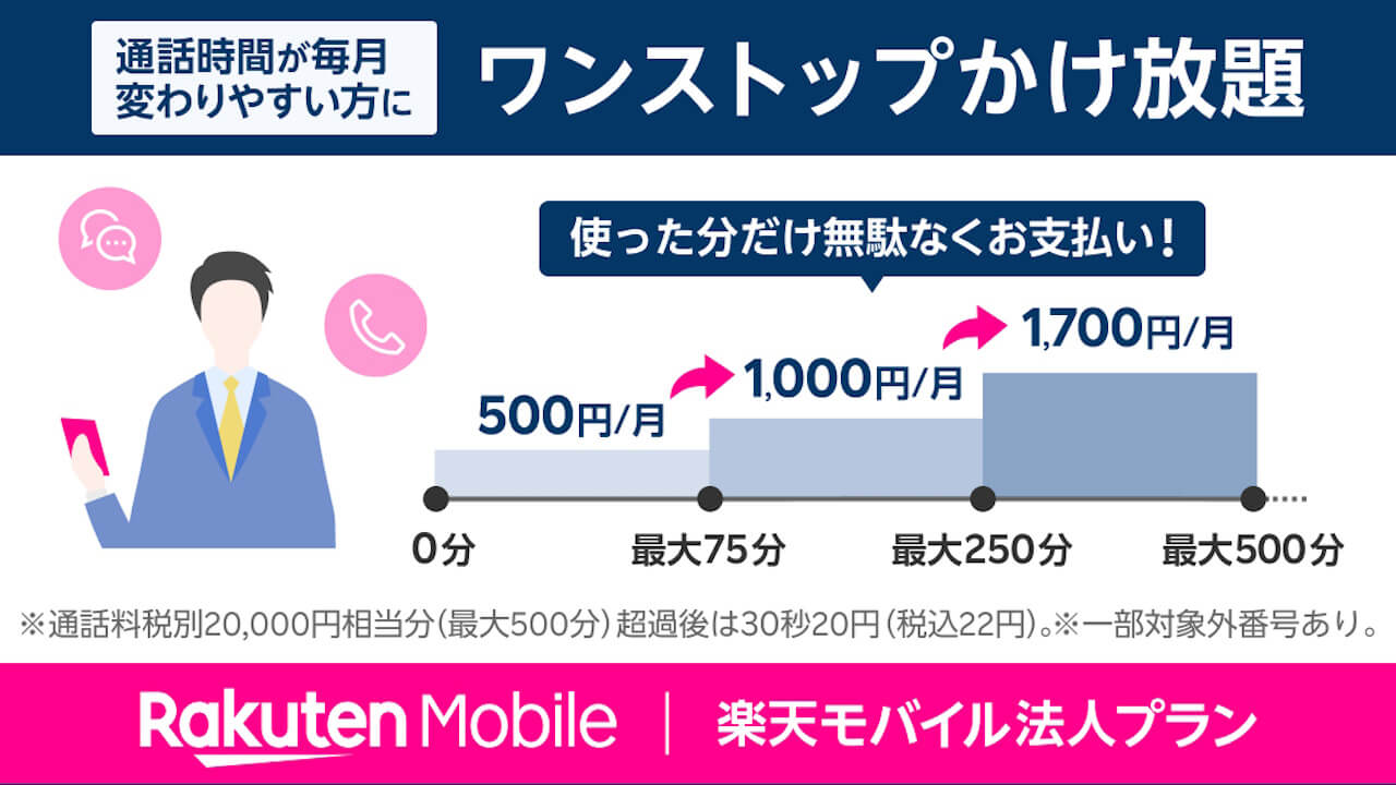 Rakuten Mobile