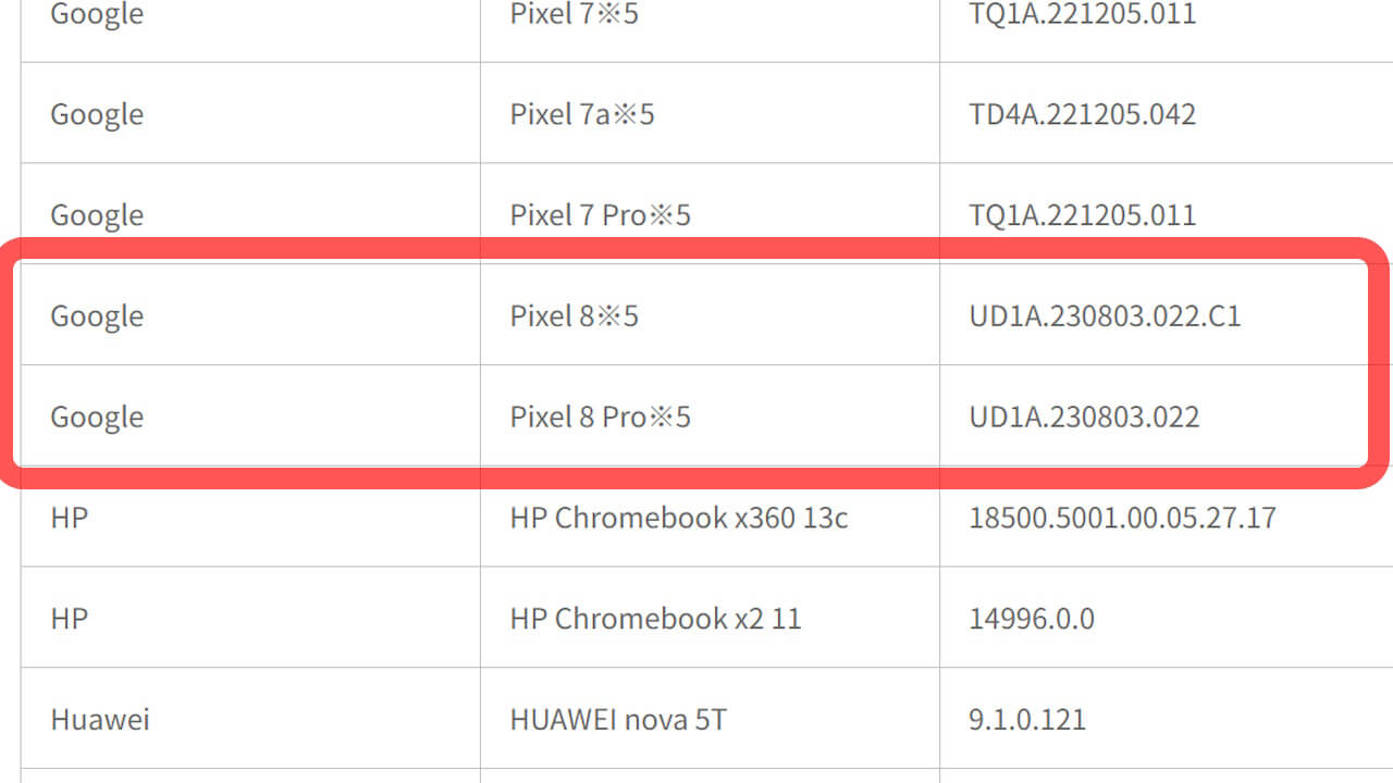 Rakuten Mobile Pixel 8