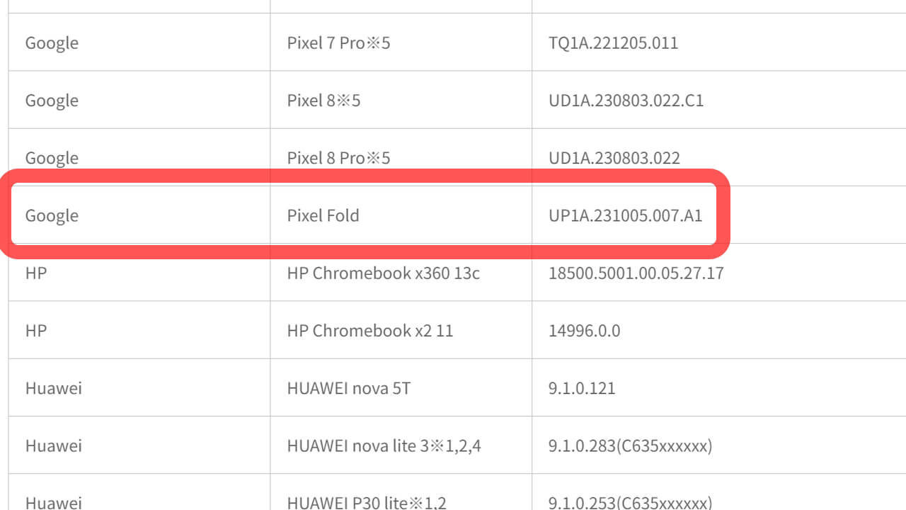 Rakuten Mobile Pixel Fold